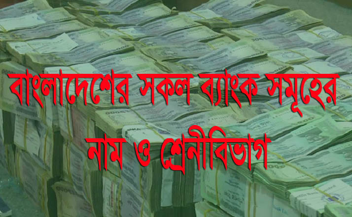 List of banks in Bangladesh